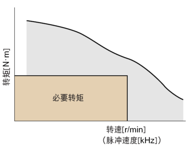 步進電機選型（圖1）.png