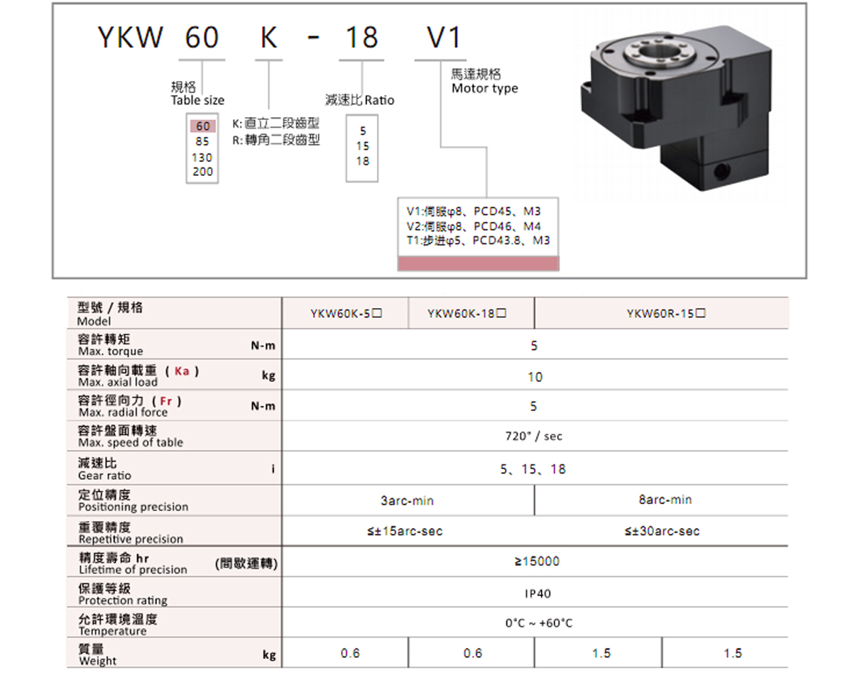 替換N95口罩機(jī)凸輪分割器.jpg