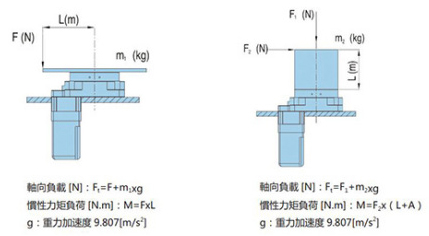 中空旋轉(zhuǎn)平臺(tái)如何選型.jpg