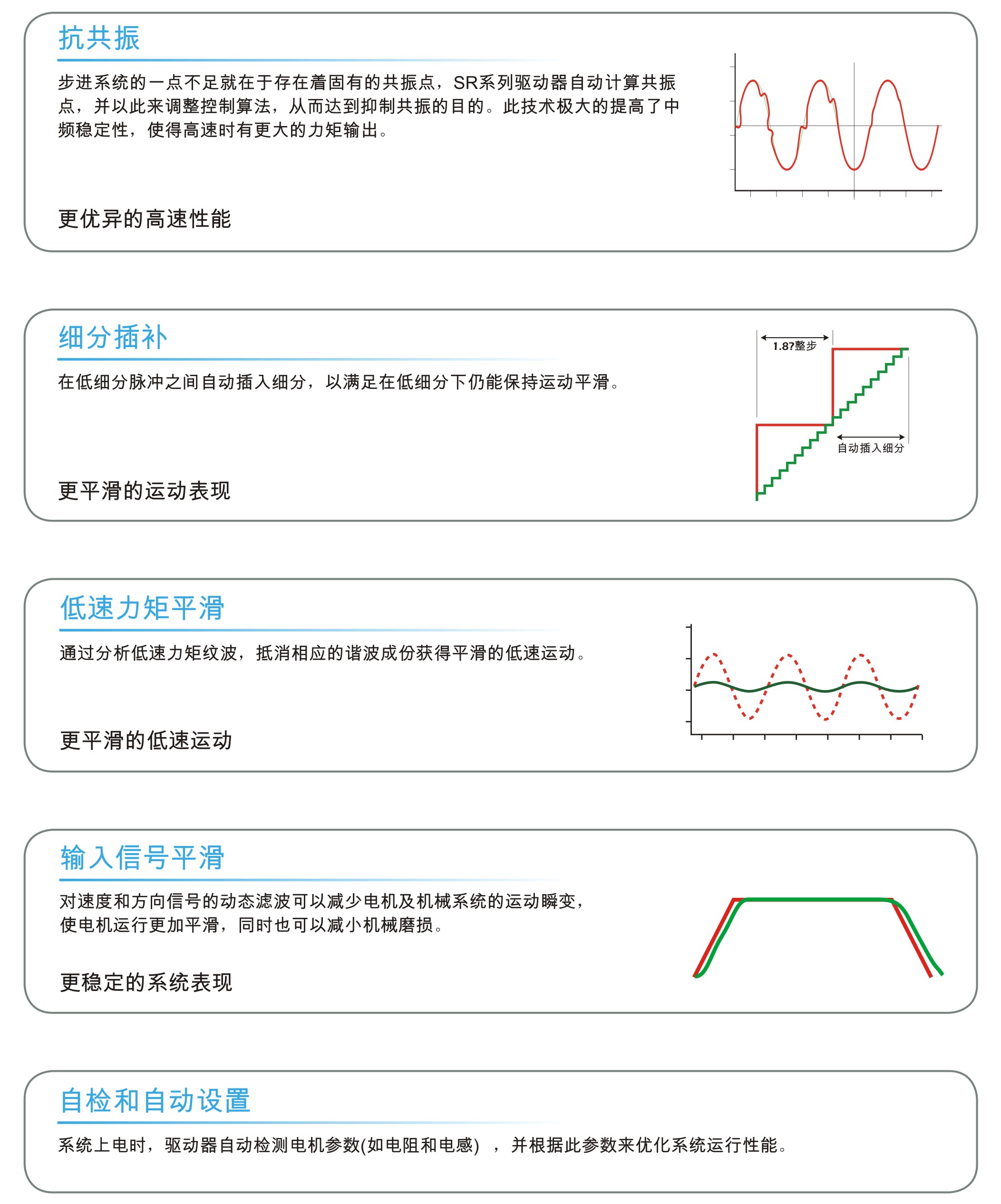 小體積步進(jìn)電機(jī)驅(qū)動(dòng)器特點(diǎn).jpg