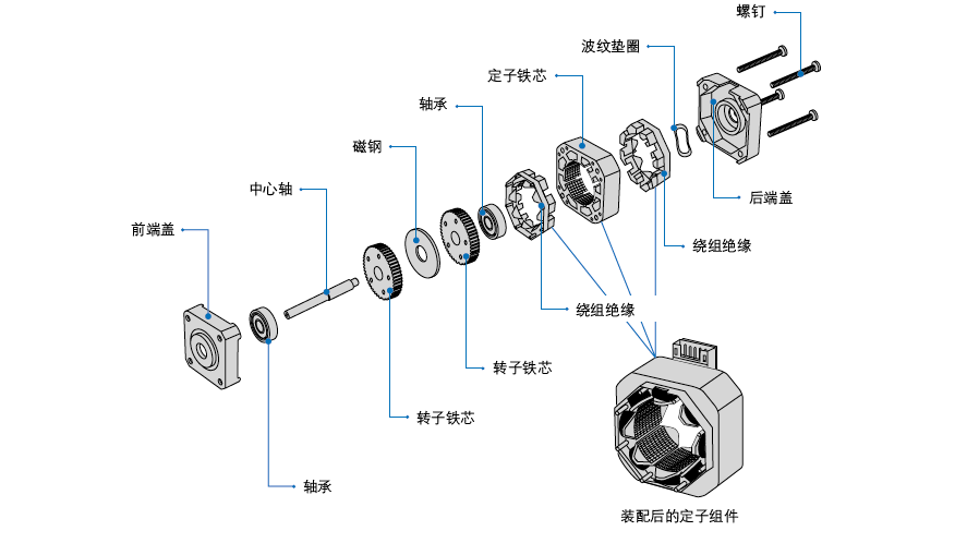 步進(jìn)電機(jī)結(jié)構(gòu)圖.png