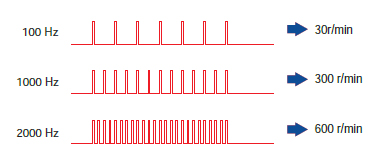 轉(zhuǎn)速與脈沖頻率關(guān)系圖.jpg