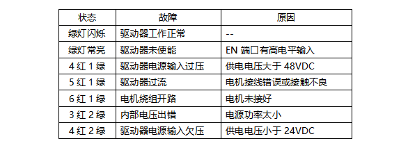 小型步進電機驅(qū)動器生產(chǎn)廠家(圖11)