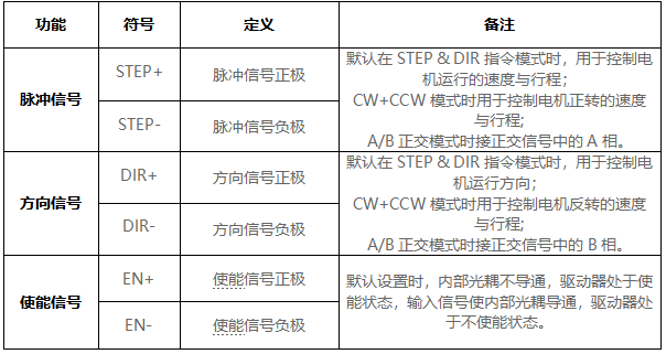 小型步進電機驅(qū)動器生產(chǎn)廠家(圖4)