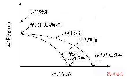 步進電機抖動.jpg